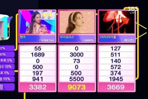 IU remporte la 3e victoire pour «Celebrity» sur «Inkigayo»