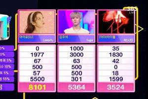 IU remporte la 7e victoire pour «Celebrity» sur «Inkigayo»