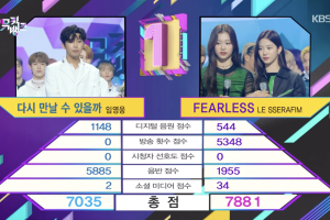 LE SSERAFIM remporte le deuxième trophée avec "FEARLESS" sur "Music Bank" ; Performances de TXT, CLASS:y, Lim Young Woong, et plus