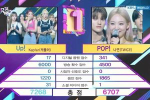 Kep1er remporte son premier trophée avec "Up!" sur « Music Bank » ; Performances de Sunmi, Nayeon de TWICE, Youngjae de GOT7 et plus