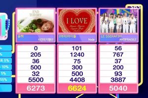 (G) I-DLE remporte la 11e victoire pour "Nxde" sur "Inkigayo" - Performances de LE SSERAFIM, Park Jin Young, VICTON, etc.