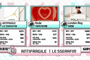 LE SSERAFIM décroche sa 3ème victoire avec « ANTIFRAGILE » sur « Music Core » ; Performances de KARA, Red Velvet, ITZY et plus