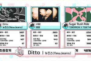 NewJeans remporte la 7e victoire pour "Ditto" sur "Music Core" + Performances de NCT 127, VIVIZ, etc.